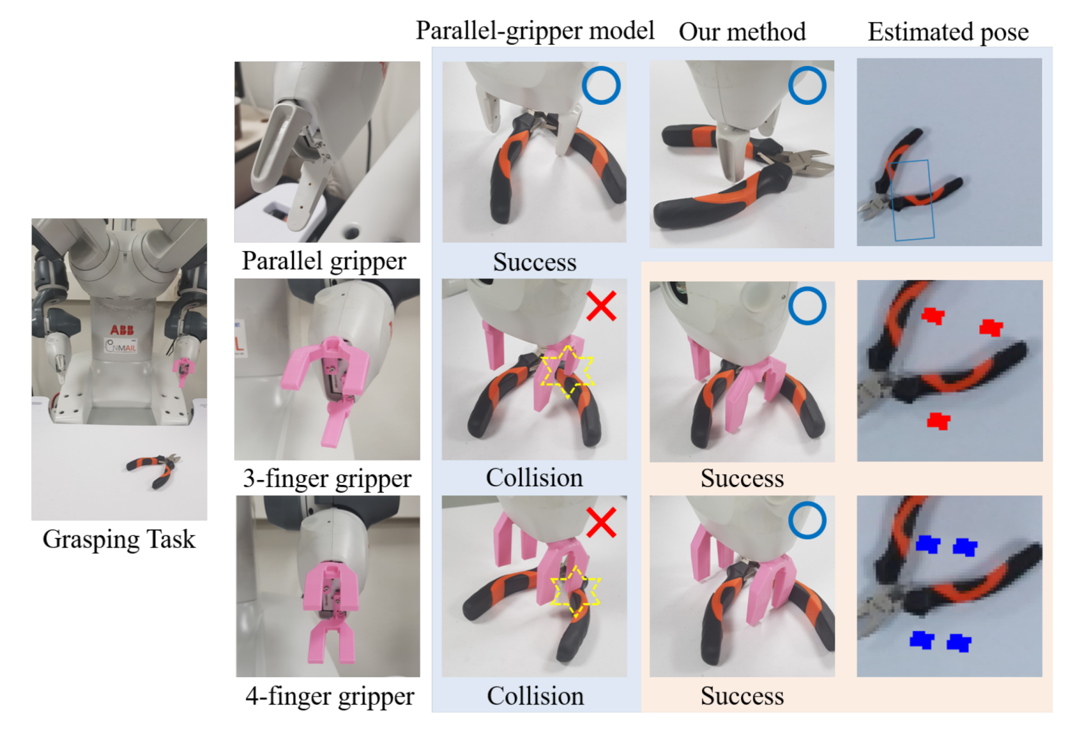 HybGrasp: A Hybrid Learning-to-Adapt Architecture for Efficient Robot Grasping